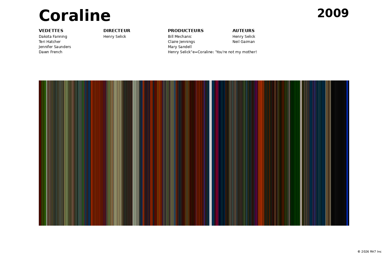 Aperçu de l’affiche pour Coraline